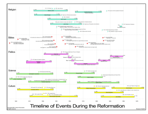 Reformation Timeline - Providence Presbyterian Church