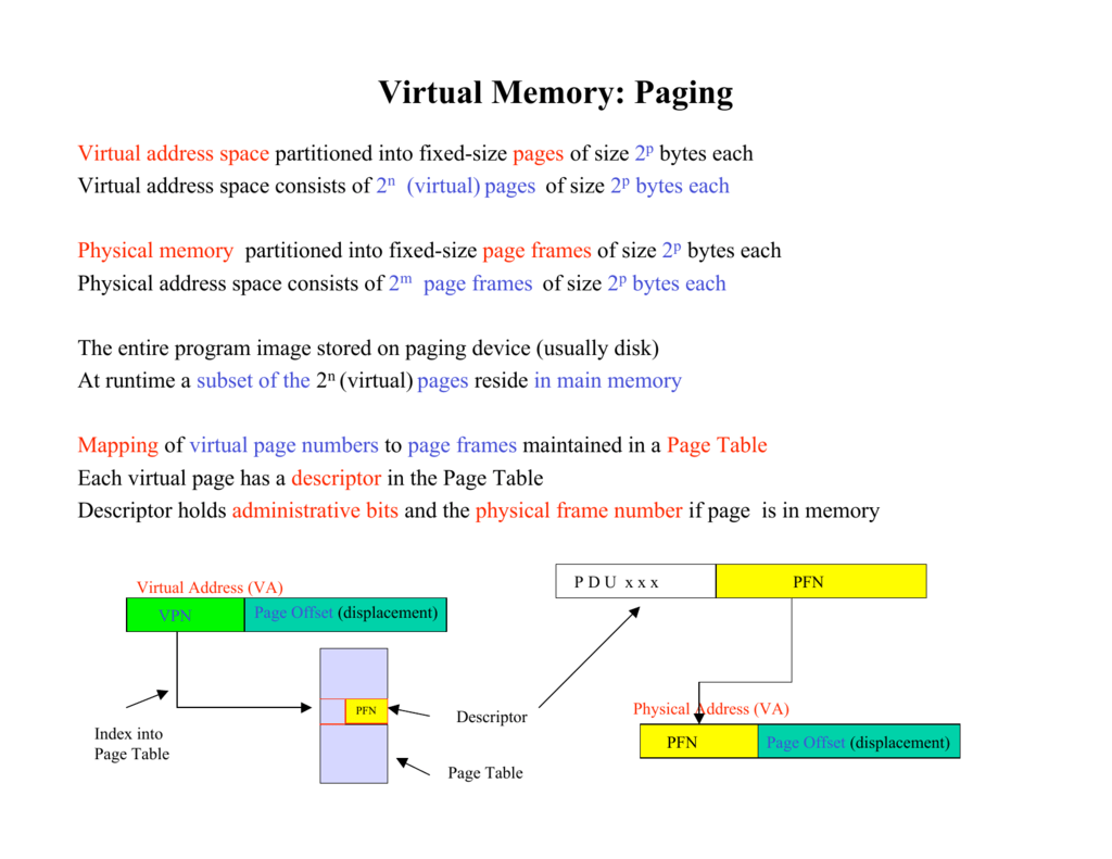 virtual memory