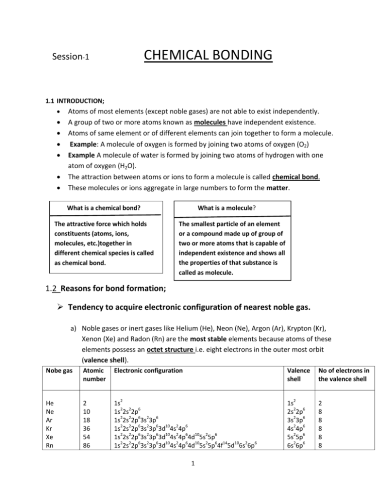 chemical bonding assignment pdf