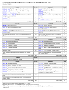 Recommended Academic Plan for Nutritional Sciences/Dietetics