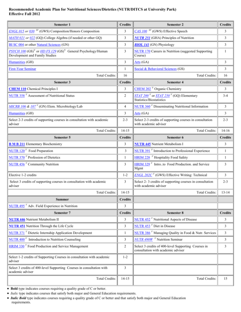 Recommended Academic Plan for Nutritional Sciences/Dietetics