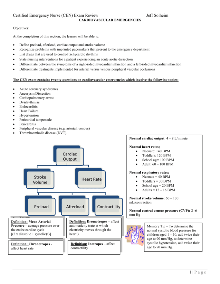 Cardiac Output Stroke Volume Preload Afterload Contractility Heart