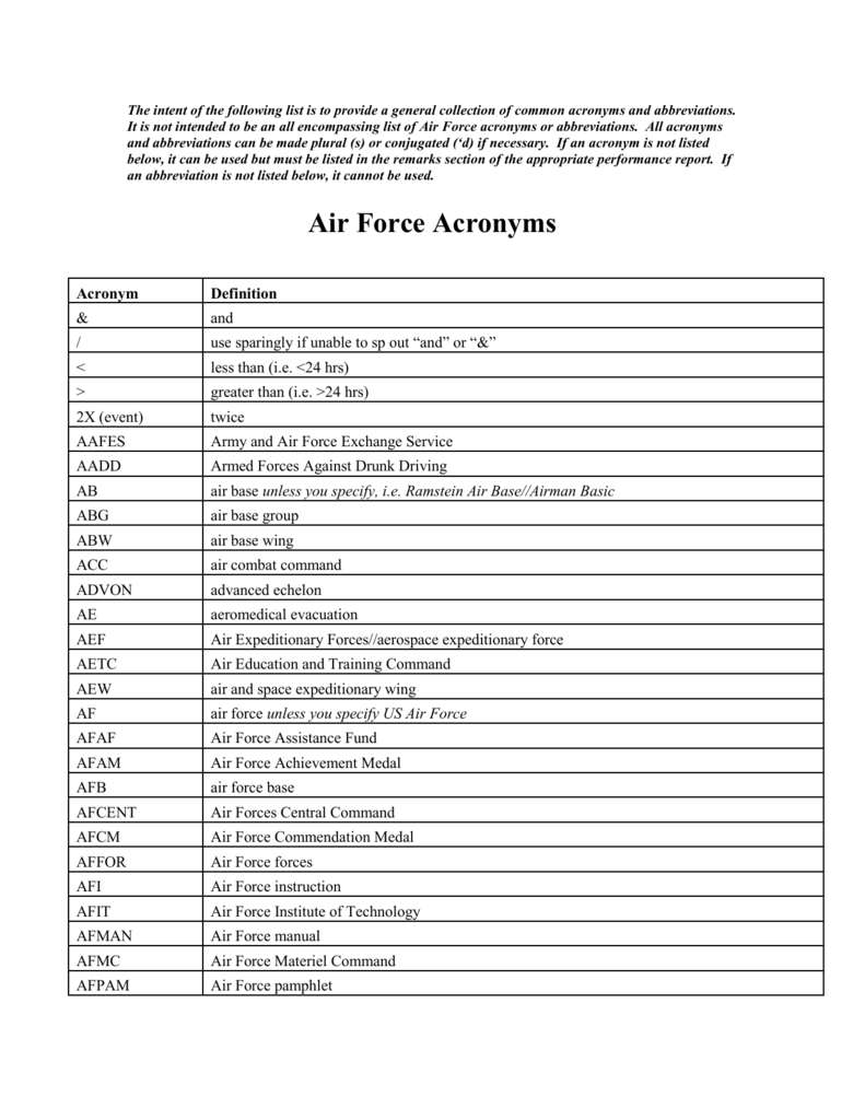 air force approved abbreviations