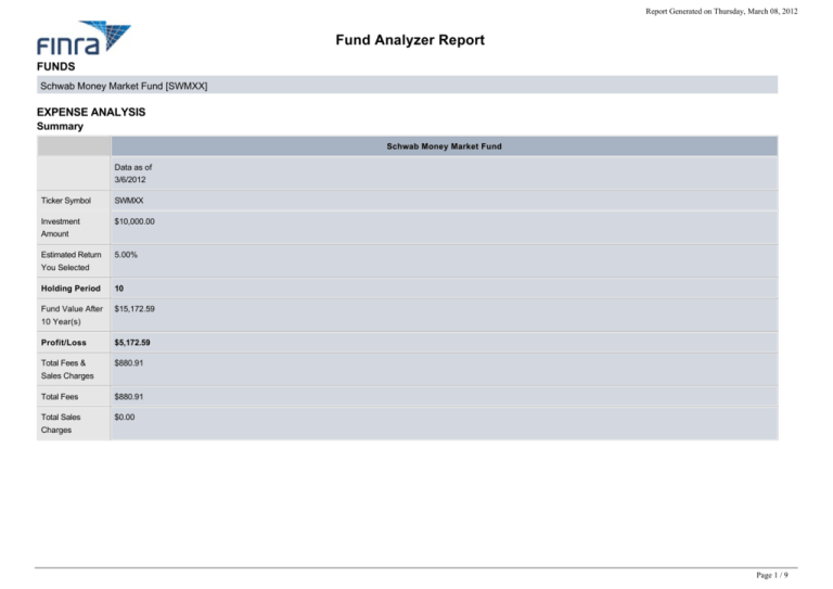 Schwab Money Market