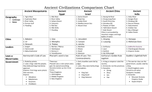 Ancient Civilizations Comparison Chart
