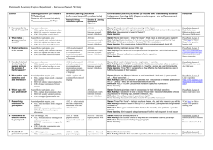 Persuasive Speech Writing - English at Dartmouth Academy