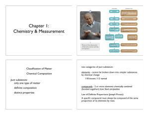 Chapter 1: Chemistry & Measurement