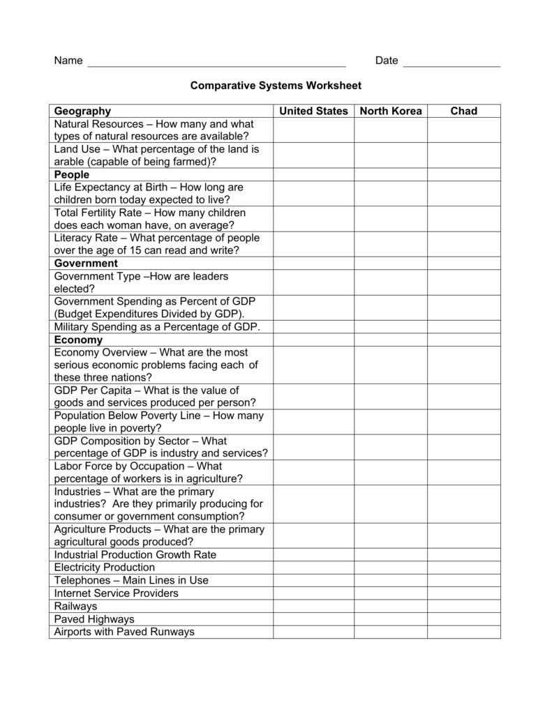 Economic Systems Worksheet Pdf