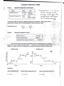 Chemistry Reference Tables