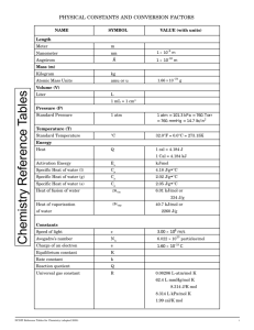 Chemistry Reference Tables