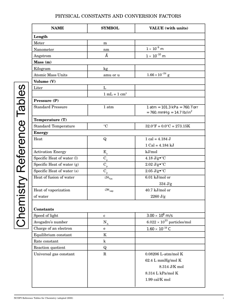 periodic table chemistry reference sheet castle learning