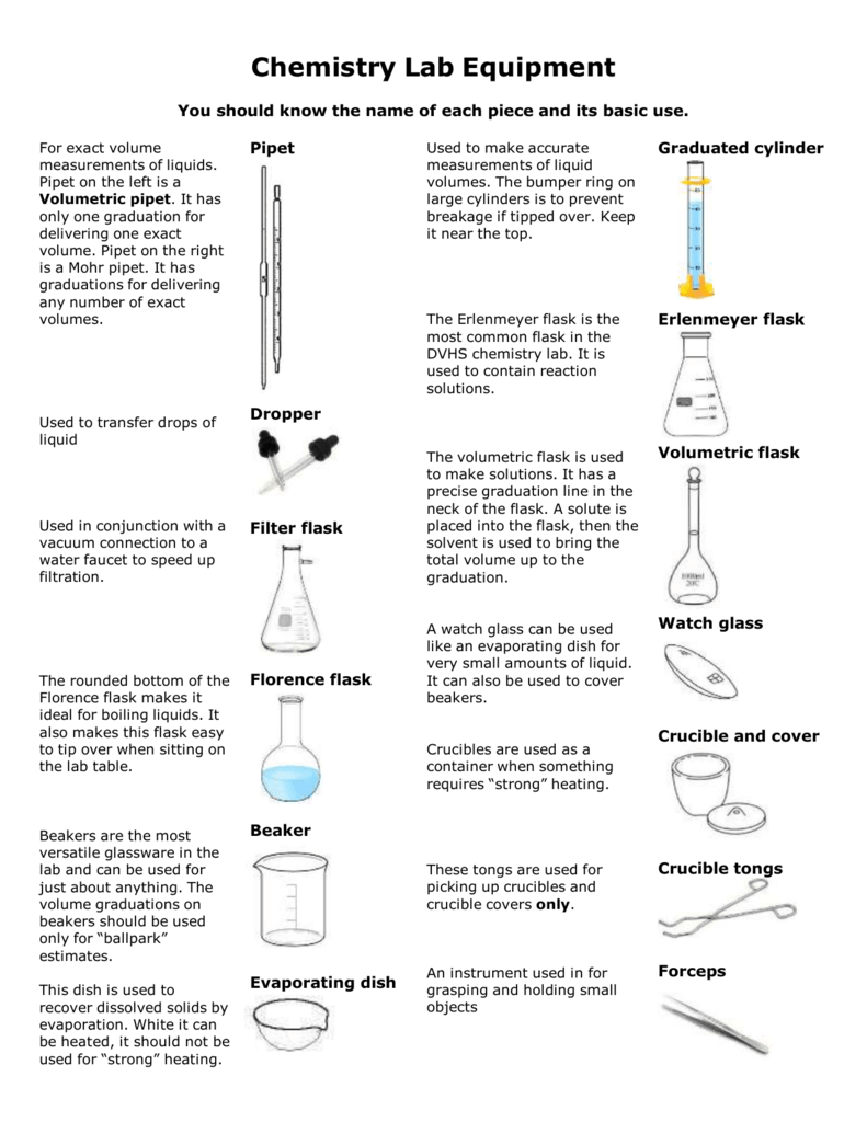 Chemistry Lab Equipment And Uses