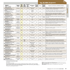 Top 20 MBA Programs - Twin Cities Business