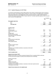 2.3.8 Capital Adequacy & ACE Ratio