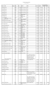 IAP 2016 Tentative Schedule Jan. 4 - Jan. 28 Section Title Capacity