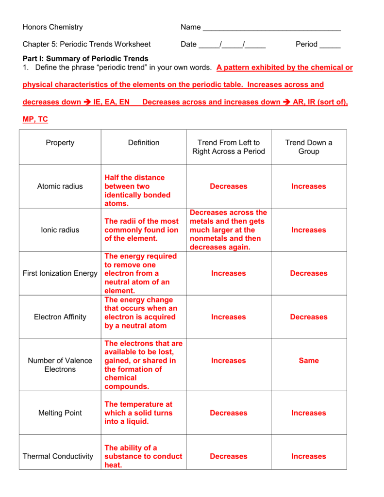 Periodic Trends Worksheet Multiple Choice