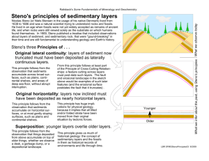 Steno's principles of sedimentary layers