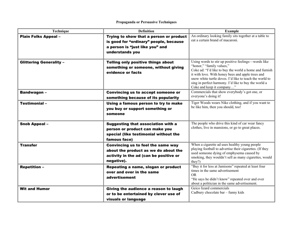 Propaganda or Persuasive Techniques Technique Definition