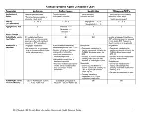 Antihyperglycemic Agents Comparison Chart