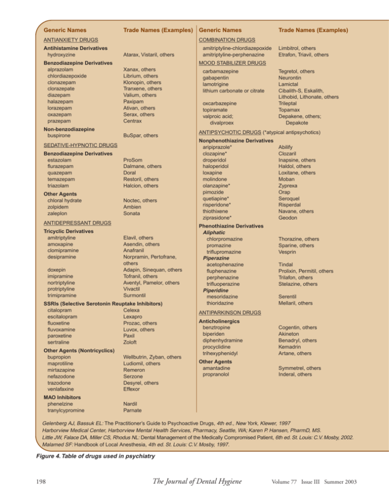 Generic Names Trade Names Examples 