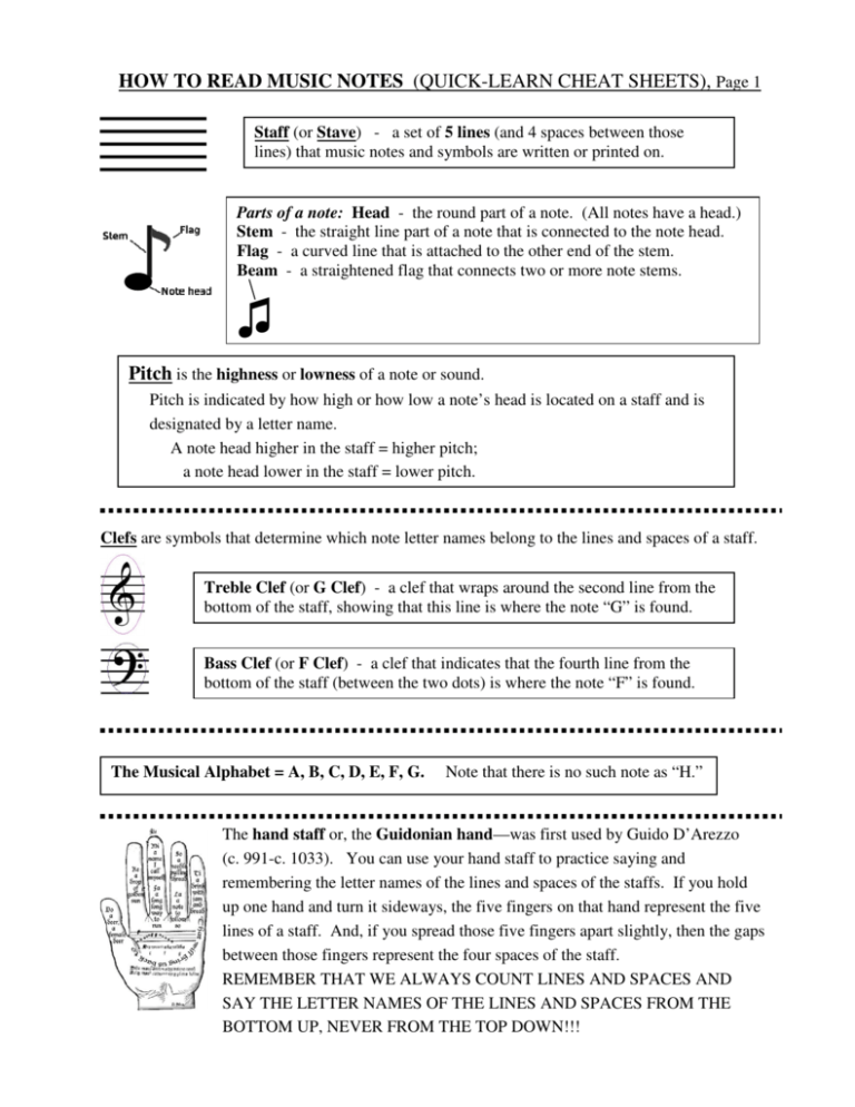 HOW TO READ MUSIC NOTES QUICK