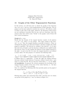 15 Graphs of the Other Trigonometric Functions