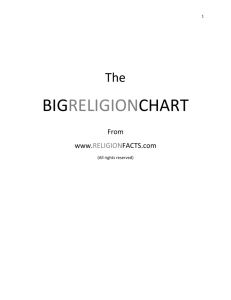 BIG RELIGION CHART - Sacred Journey Interfaith Seminary