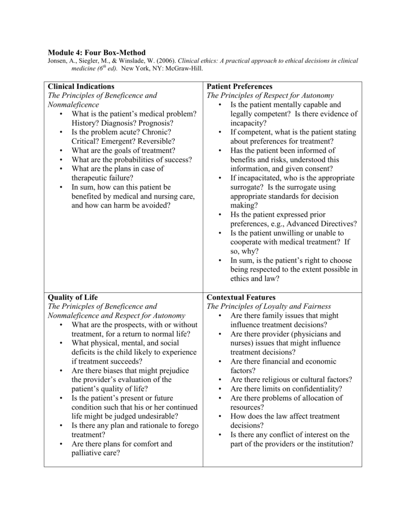 Module 4 Four Box Method Clinical Indications The Principles Of