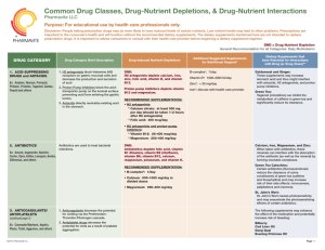 Common Drug Classes, Drug-Nutrient Depletions