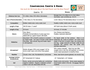 Comparing Earth & Mars