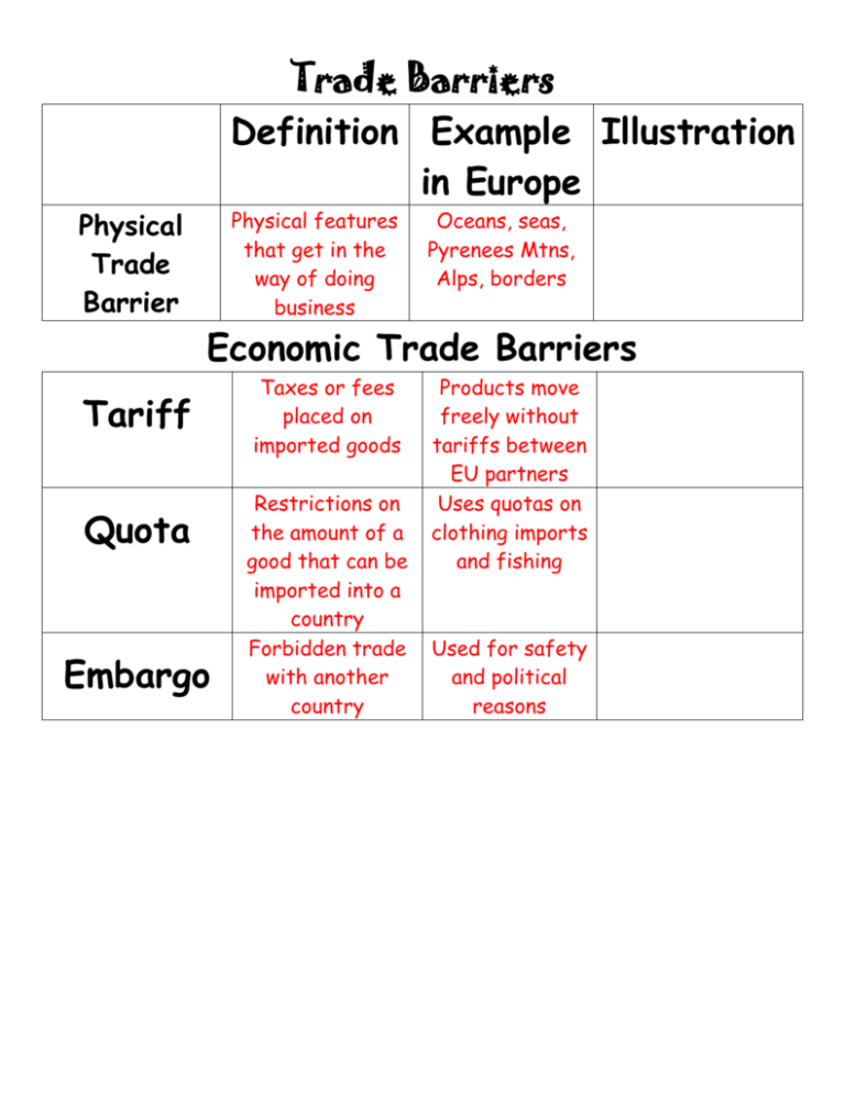 Trade Barriers Definition Example in Europe Illustration Economic