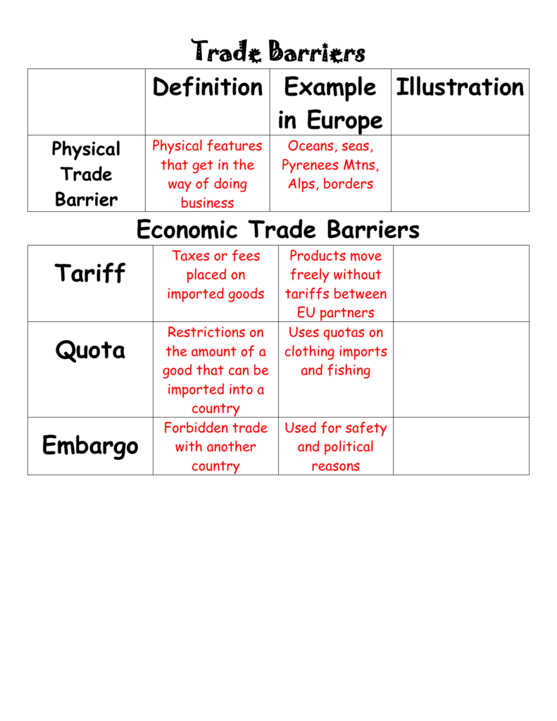 Trade Barriers Definition Example In Europe Illustration Economic