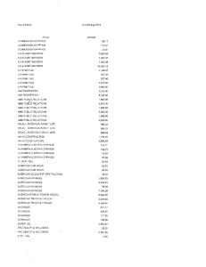 List of disbursements, Quarter 4, June 30, 2014