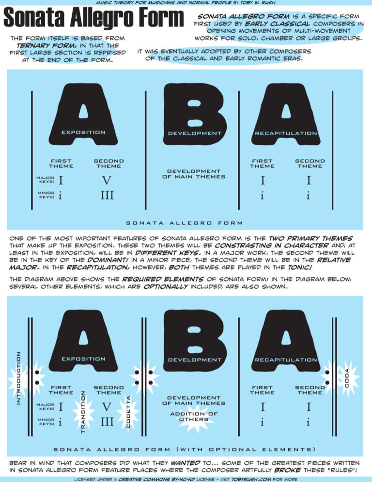 sonata-allegro-form