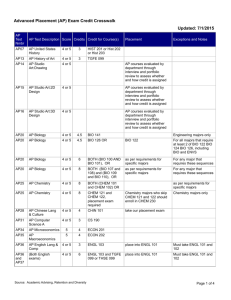 STU-AP Advanced Placement Test Scores.bqy
