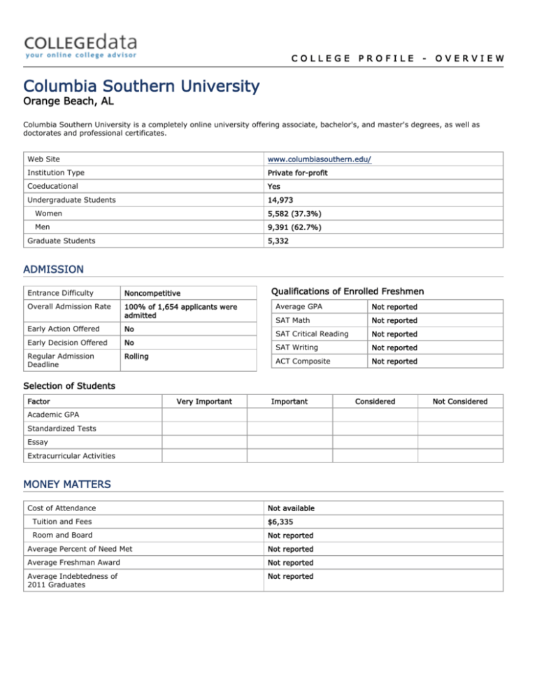 Columbia Southern University College Profile Print