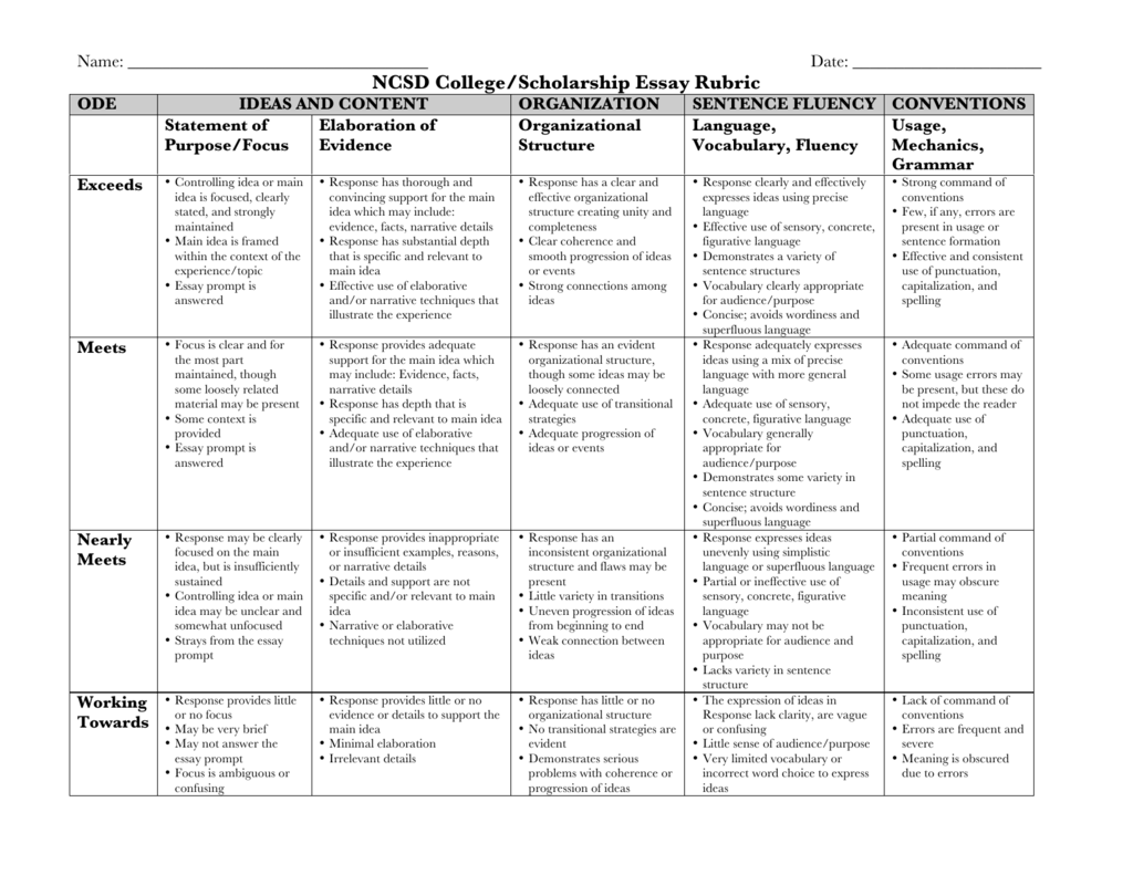 essay rubric for college students