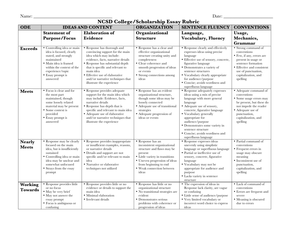 high school photo essay rubric