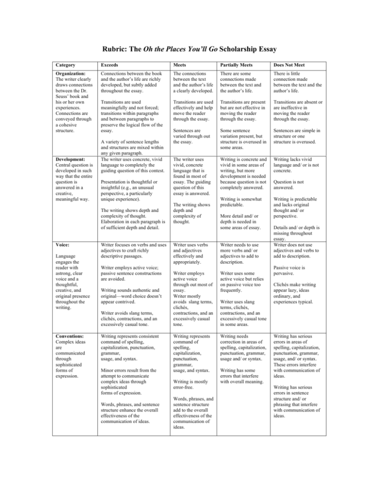 scholarship essay grading rubric