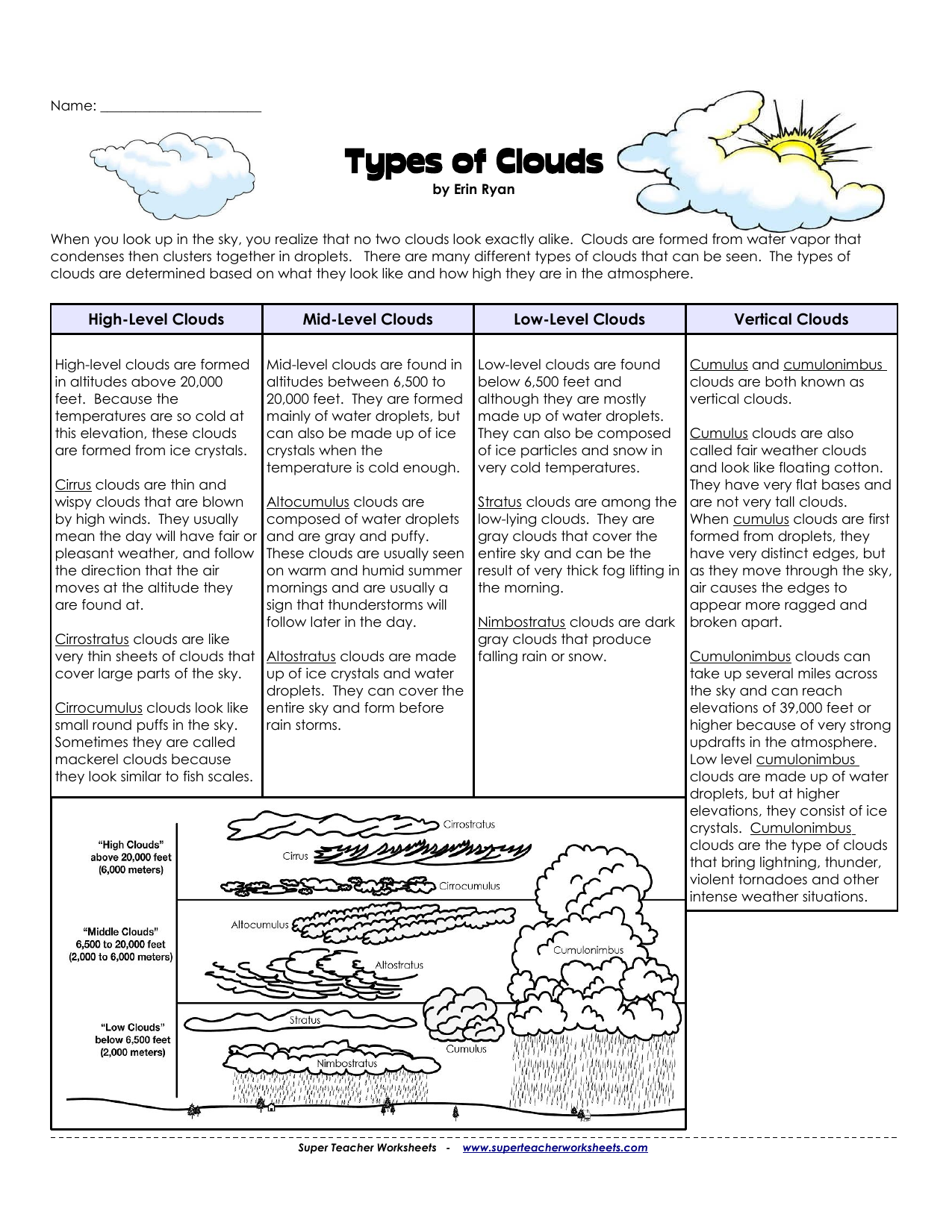 Types of Clouds - Super Teacher Worksheets Throughout Types Of Clouds Worksheet
