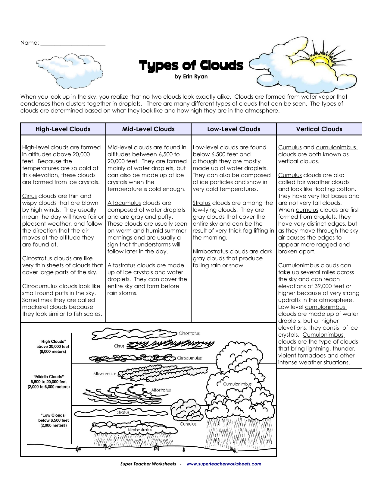 Types Of Clouds Worksheet Cloudshareinfo