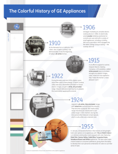 The Colorful History of GE Appliances