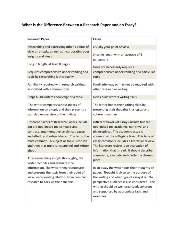 major difference between a research paper and an essay