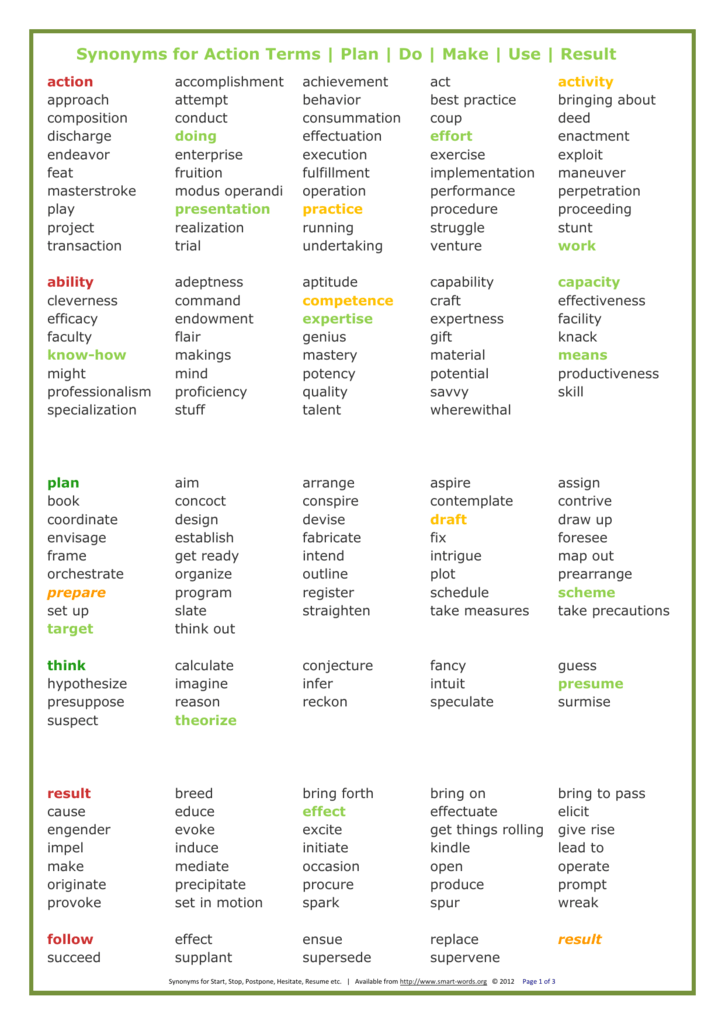 Synonyms For Actions And Doing