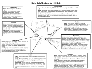 Major Belief Systems by 1000 CE