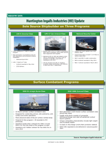 Chart: Huntington Ingalls Industries (HII) Update