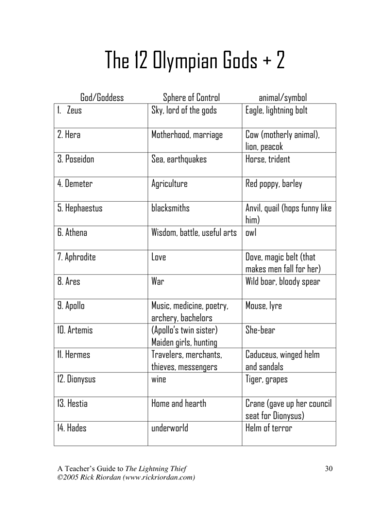 the-12-olympian-gods-2