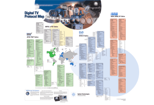 MPEG Protocol Map