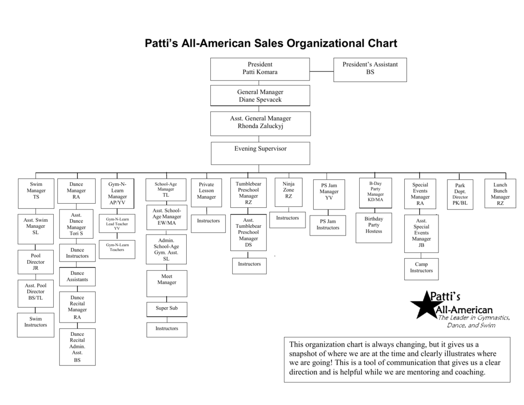 Organizational Chart For Preschool