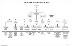 DISTRICT OF KITIMAT ORGANIZATION CHART